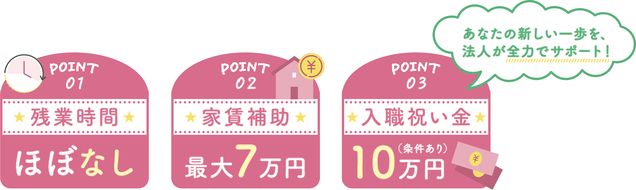 POINT01★残業時間★ほぼなし POINT02★家賃補助★最大7万円 POINT03★入職祝い金★10万円（条件あり）